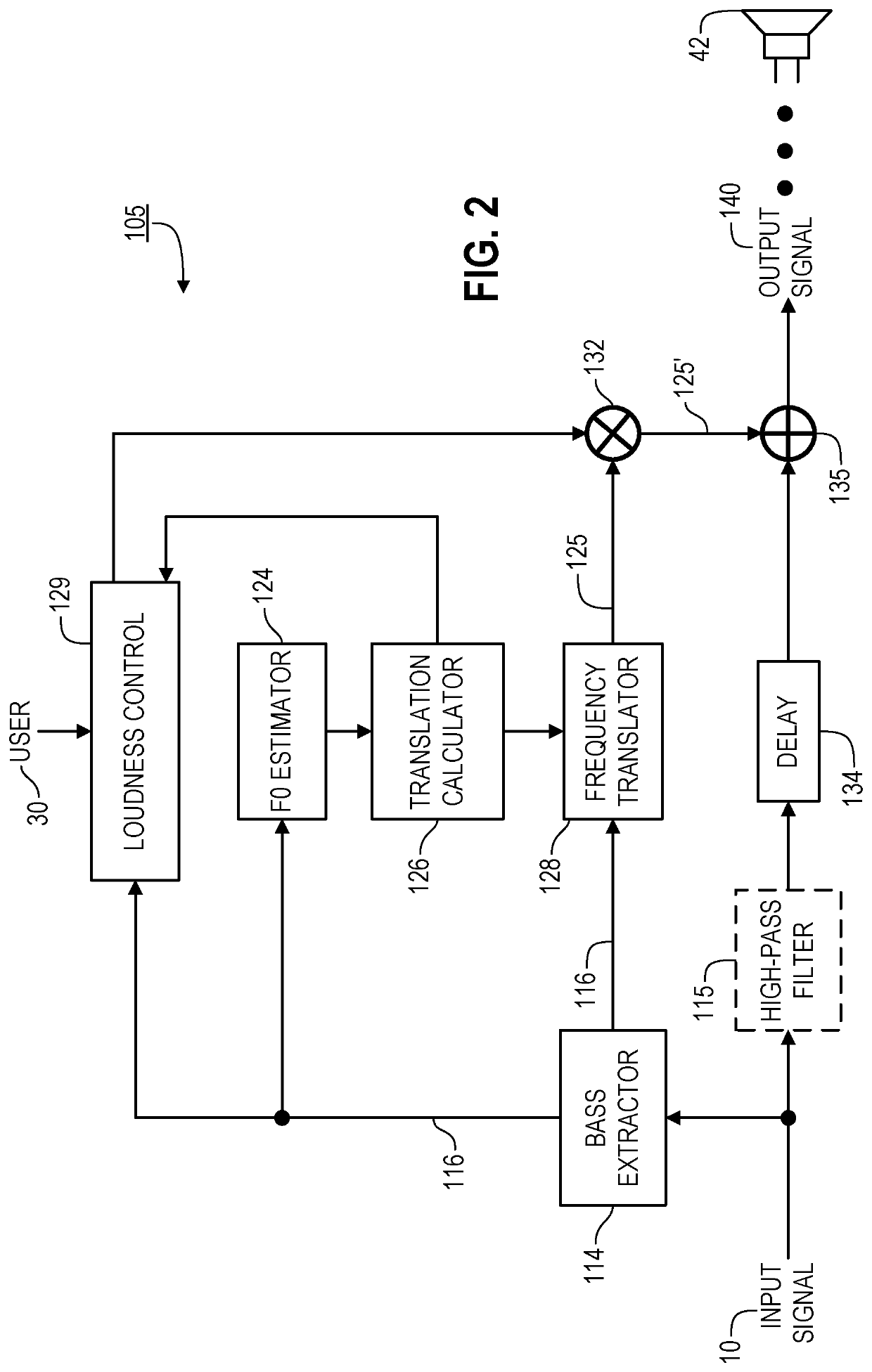 Addition of Virtual Bass