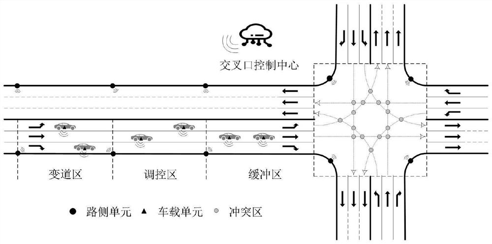 Vehicle-road cooperation intersection traffic flow conflict resolution method