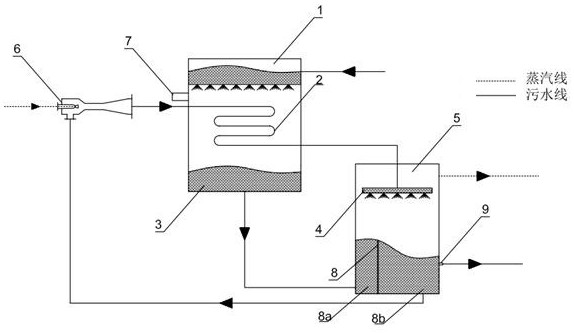 Spraying type heat exchange sewage circulation flash steam generation ...