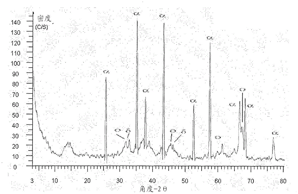 Catalyst composite for dehydrogenation of hydrocarbons and its preparation method