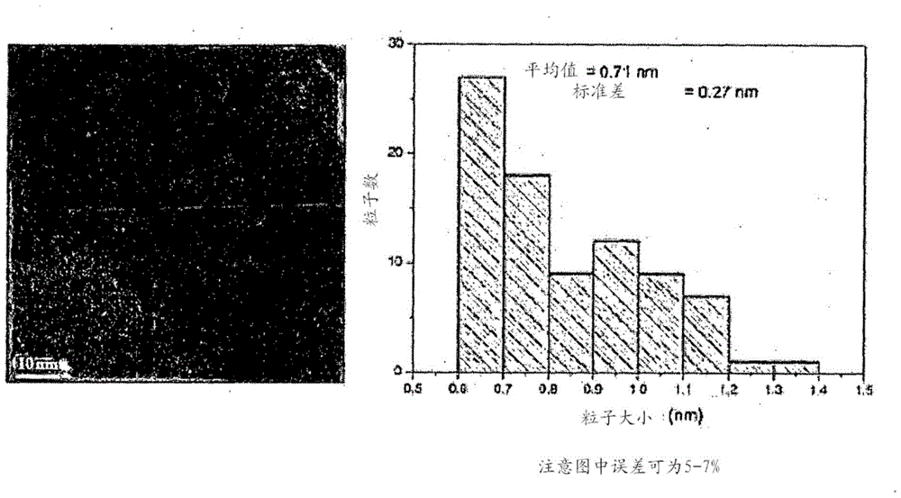 Catalyst composite for dehydrogenation of hydrocarbons and its preparation method
