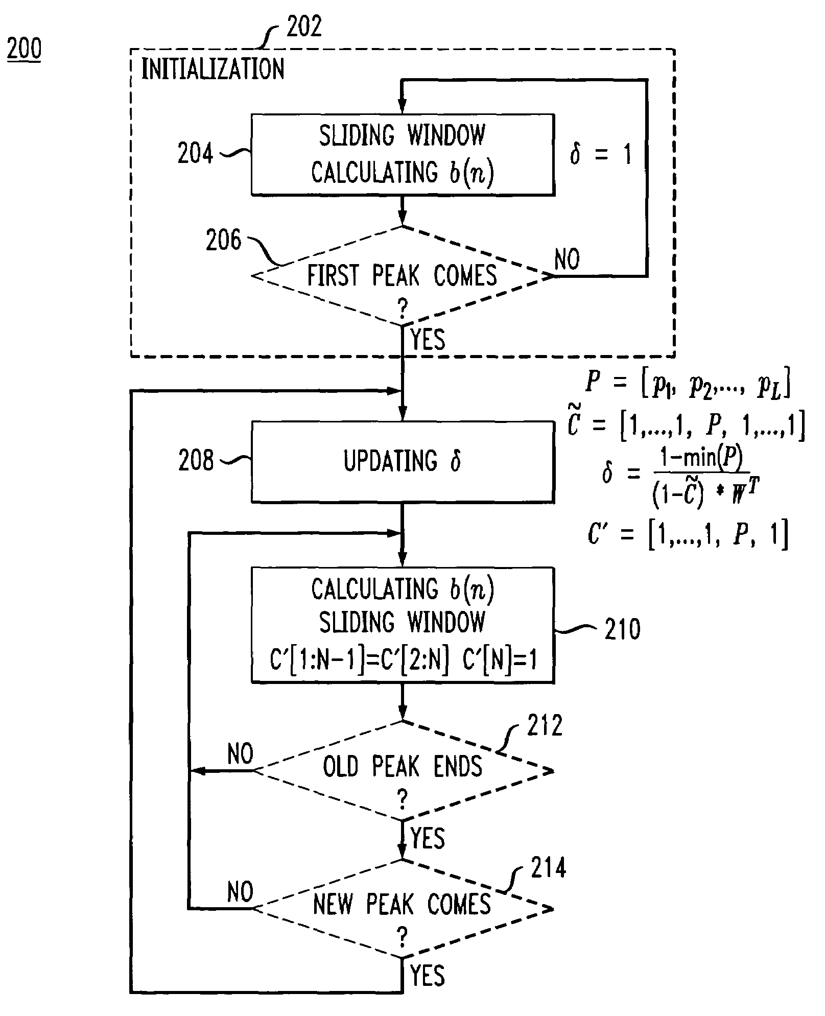 Adaptive peak windowing for crest factor reduction in a communication system transmitter