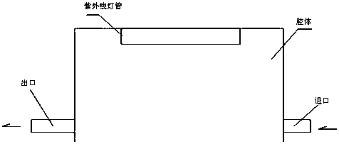 Water sterilization device