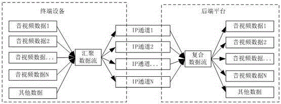 Multichannel real-time data transmission method of self-adaptive bandwidth