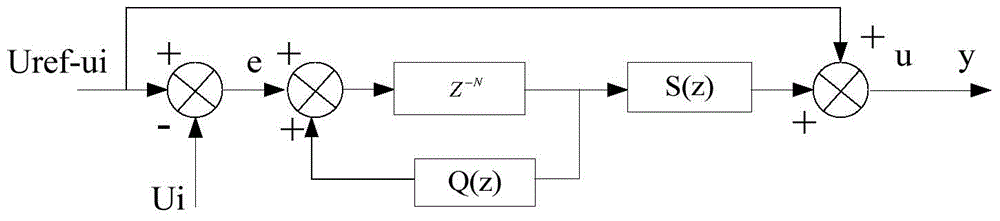 Voltage optimization control method of off-grid energy storage converter based on compound control