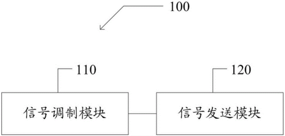 Signal transmission method, device and system used for intelligent watch