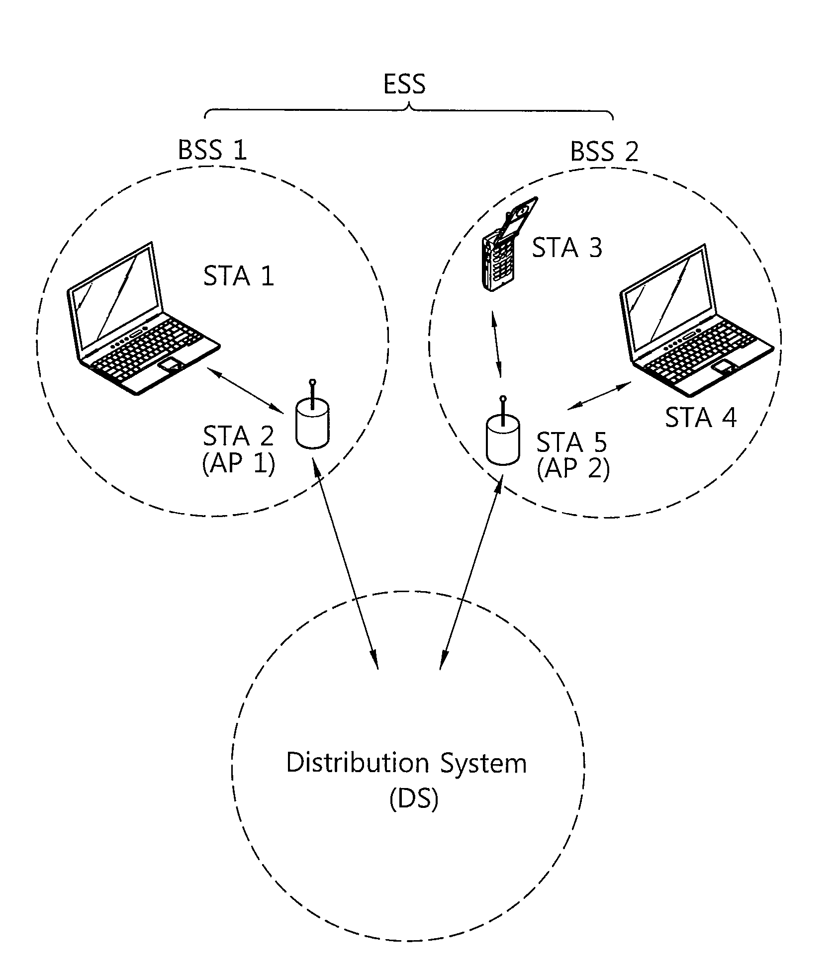 Method and device for transmission opportunity truncation