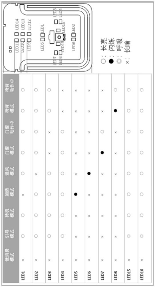 Automobile control unit and control method