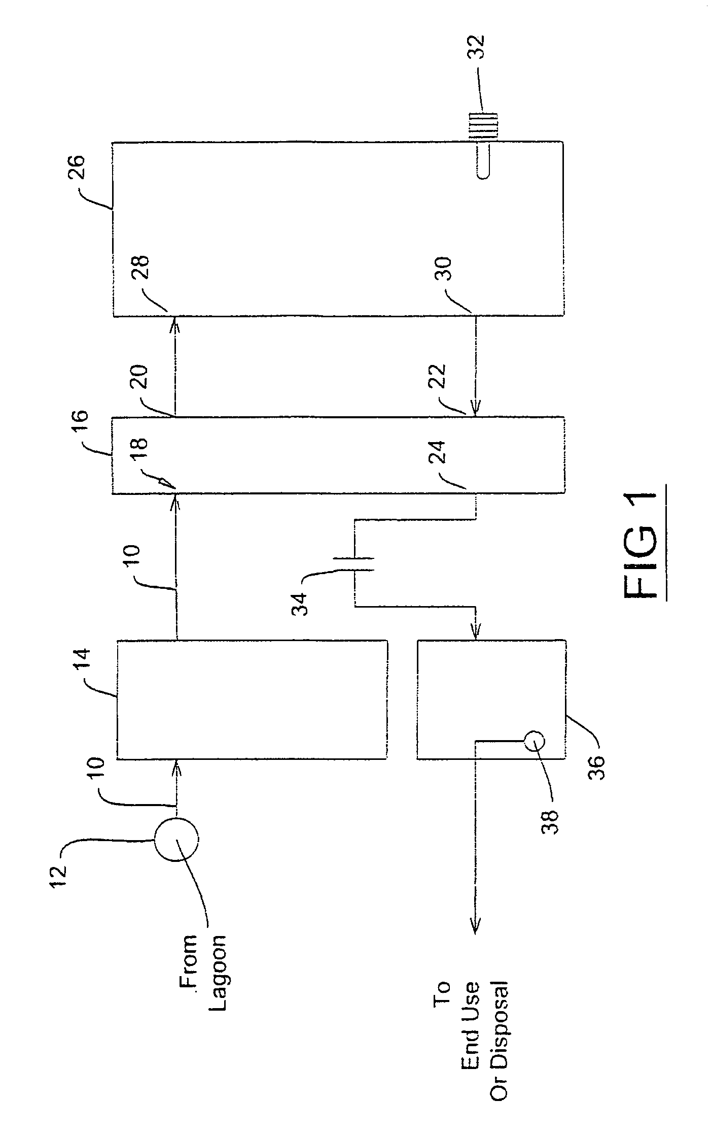 Fluid treatment process and apparatus
