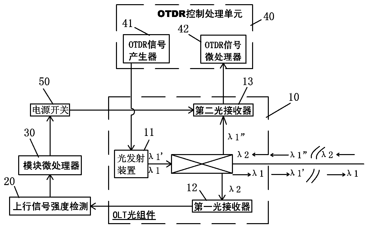 OTDR (Optical Time-Domain Reflectermeter) control circuit of OLT (Optical Line Terminal) optical module
