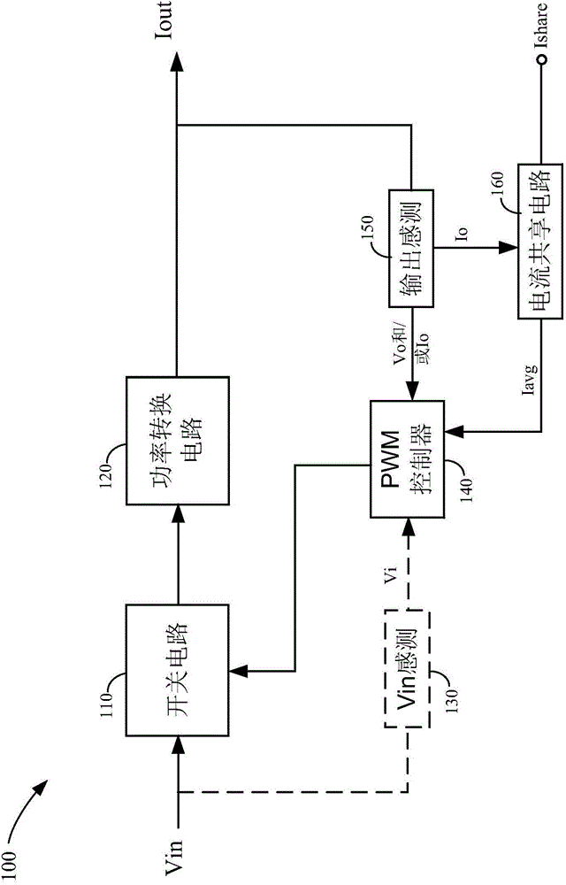 Power conversion system and power conversion method