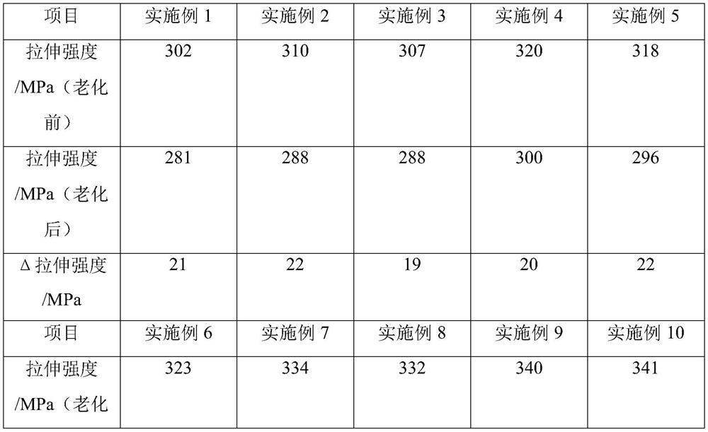 High-strength glass fiber reinforced plastic and preparation method thereof