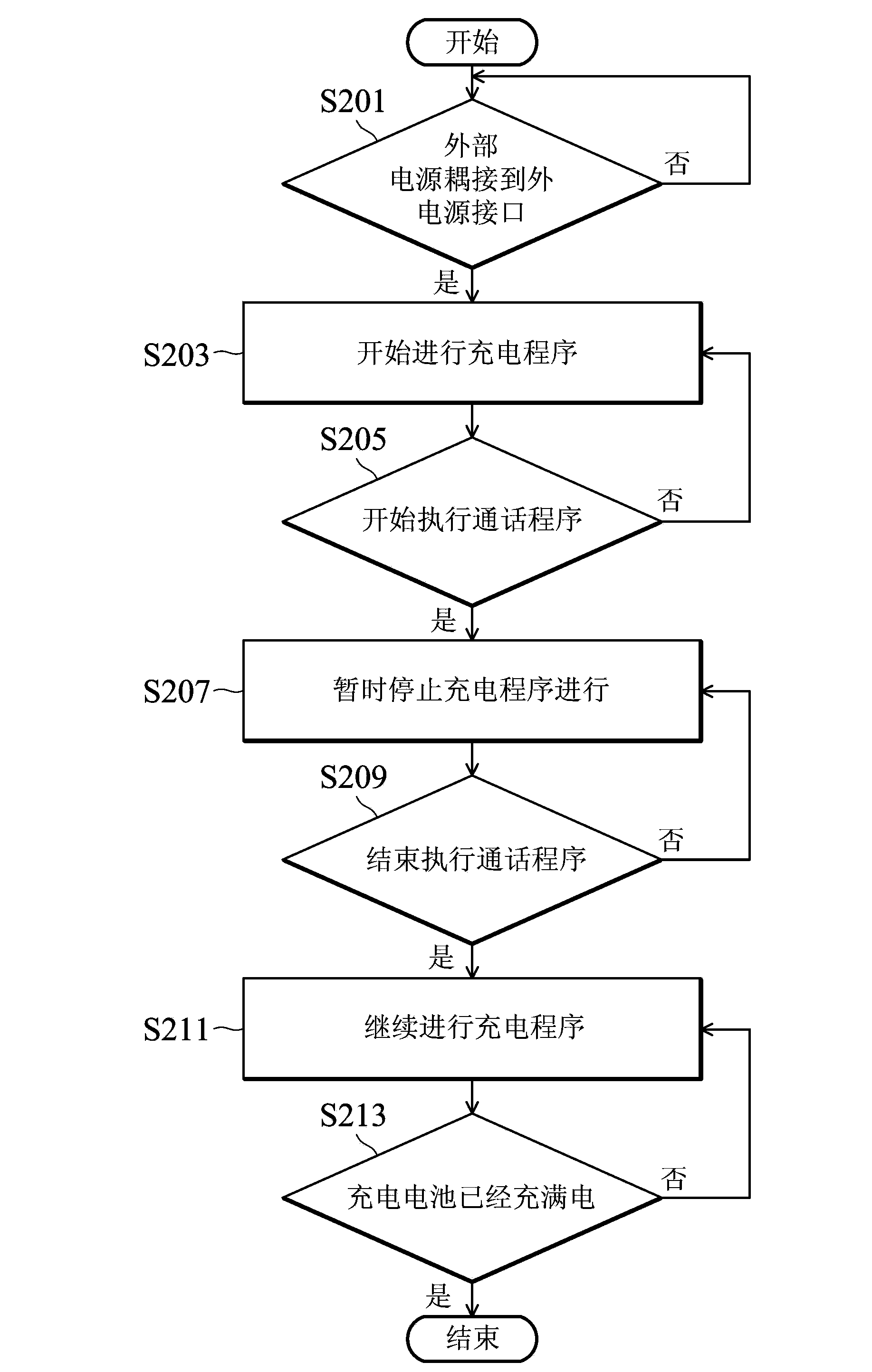 Charging control method and mobile telephone