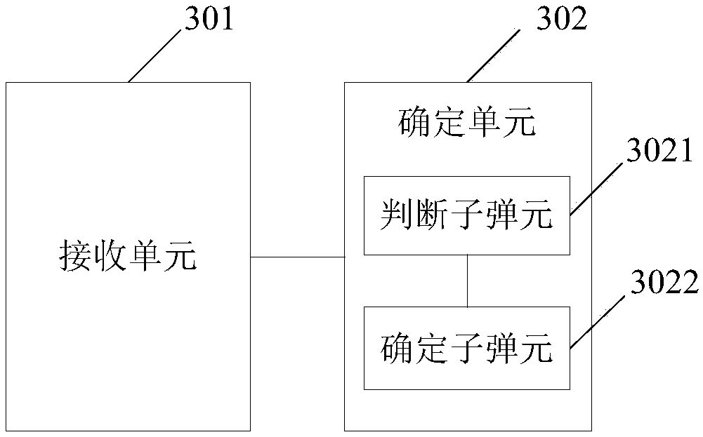 Fault type diagnosis method and device