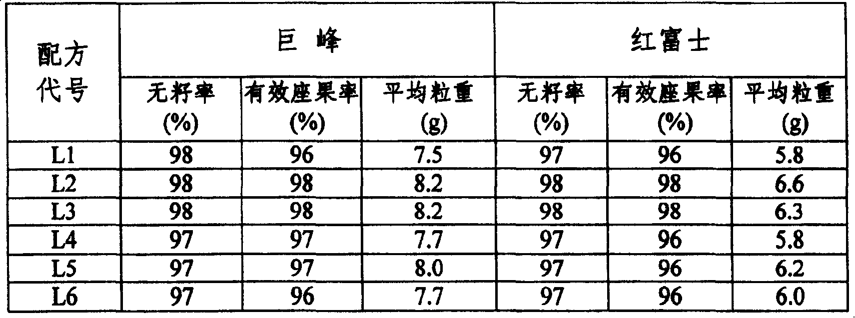 Grape seed-eliminating mature-promoting multieffect(aqueous agent) and treatment method therefor
