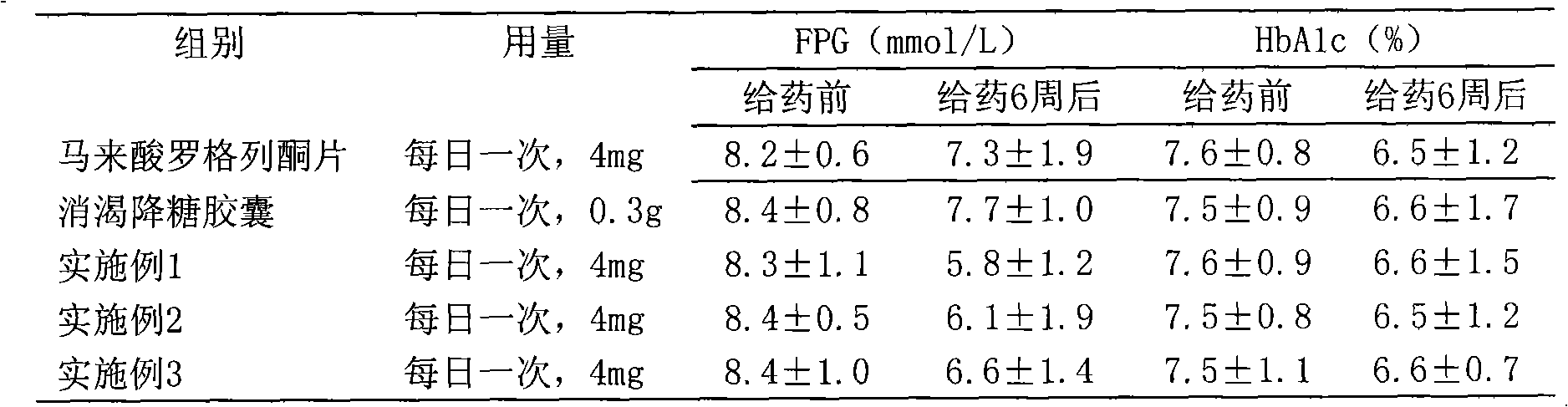 Medicament composition with function for reducing blood sugar