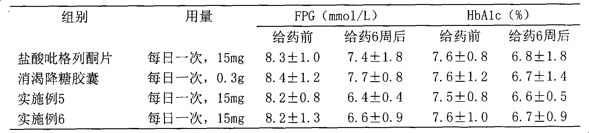 Medicament composition with function for reducing blood sugar