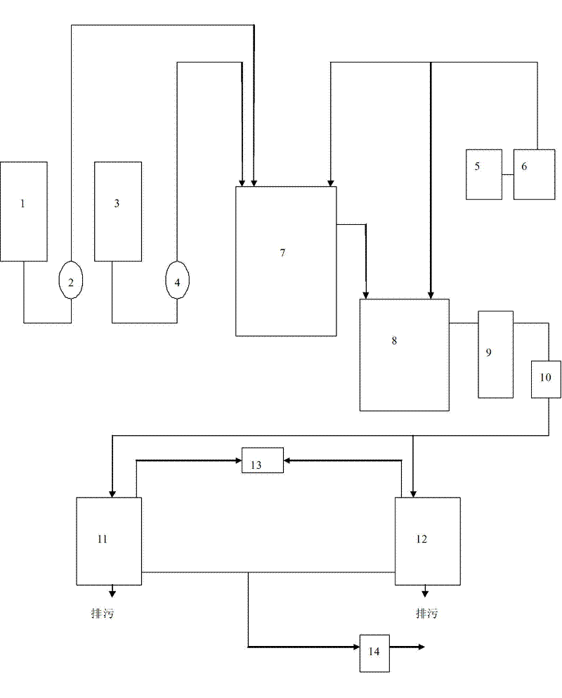 Method and device for co-production of o-phenylenediamine and p-phenylenediamine