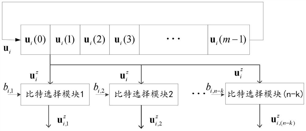 A high-energy-efficiency high-speed parallel ldpc encoding method and encoder
