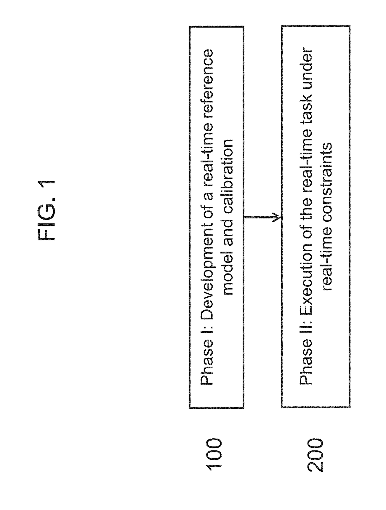 Method and apparatus for executing real-time tasks