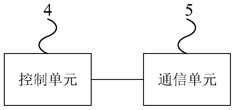 Voltage imbalance compensation device and zero-sequence current compensation method