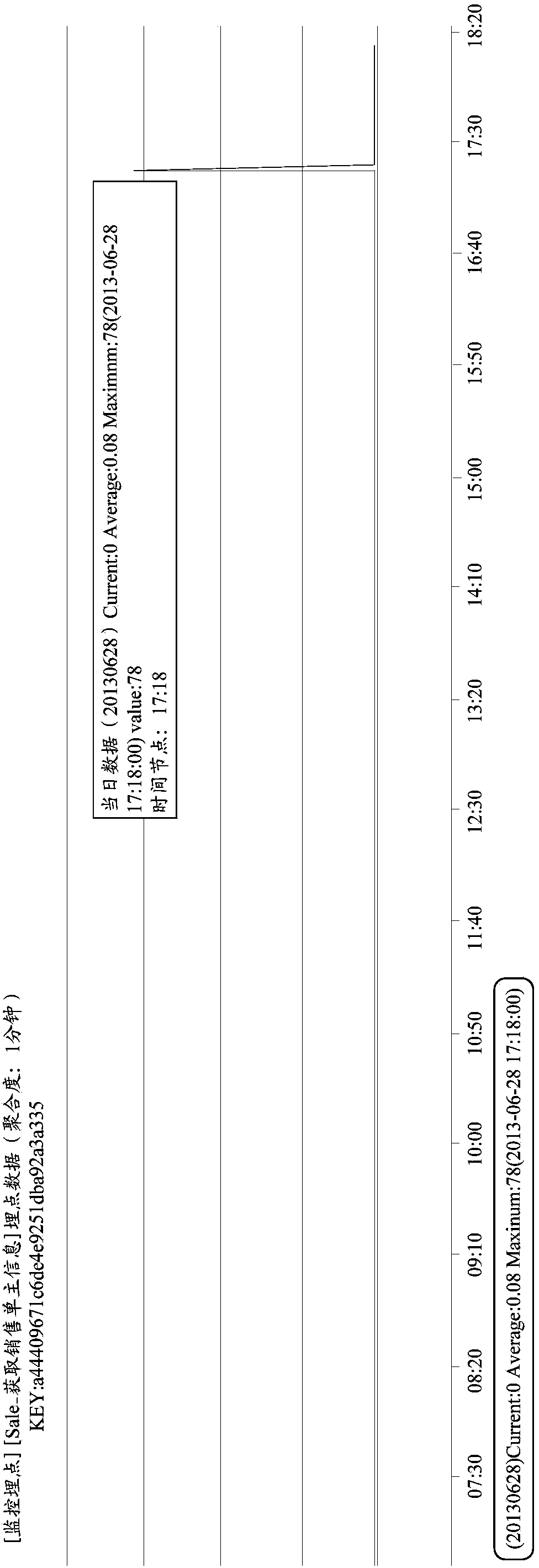 Website monitoring method, business device and website monitoring system