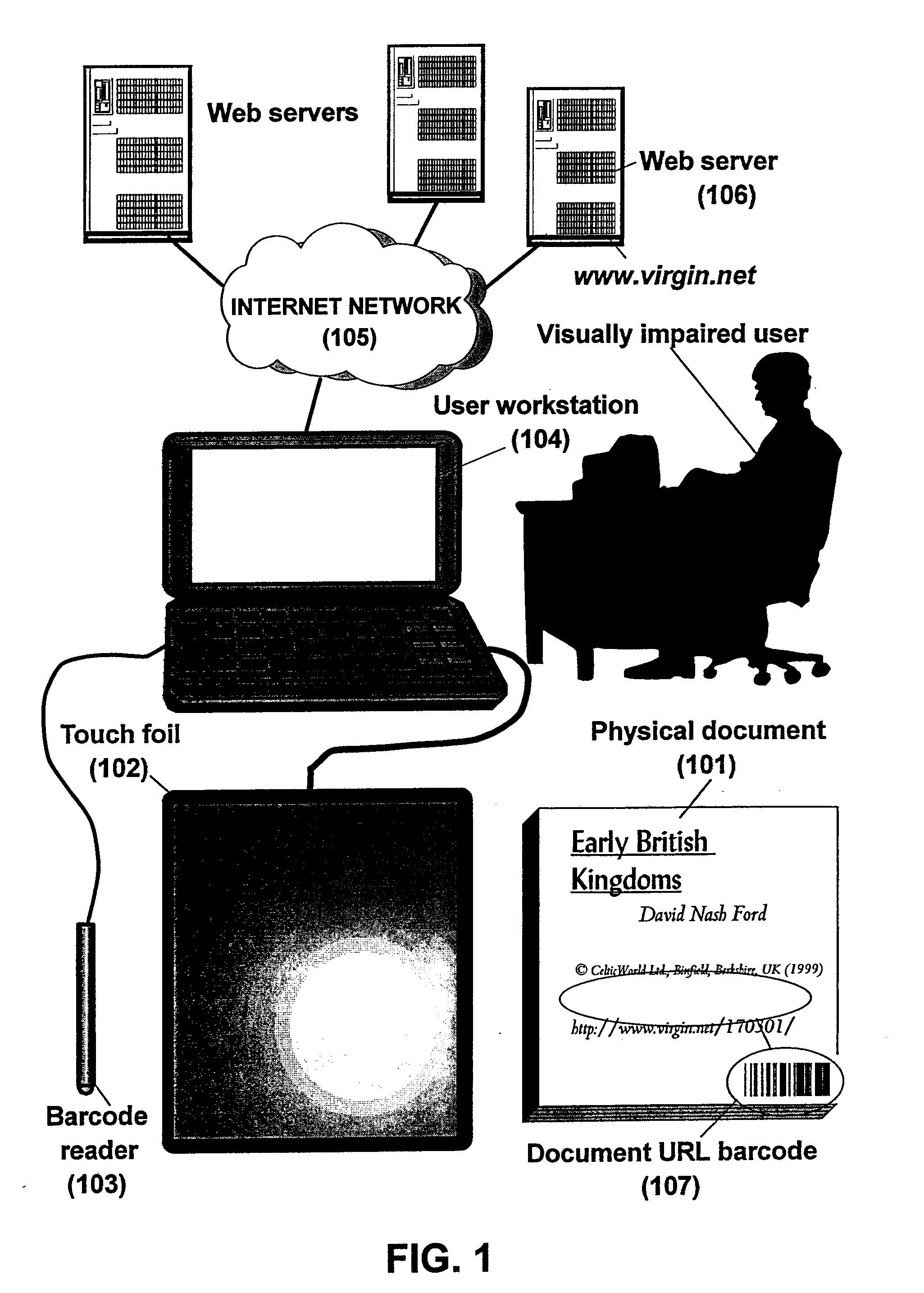 Enabling a visually impaired or blind person to have access to information printed on a physical document