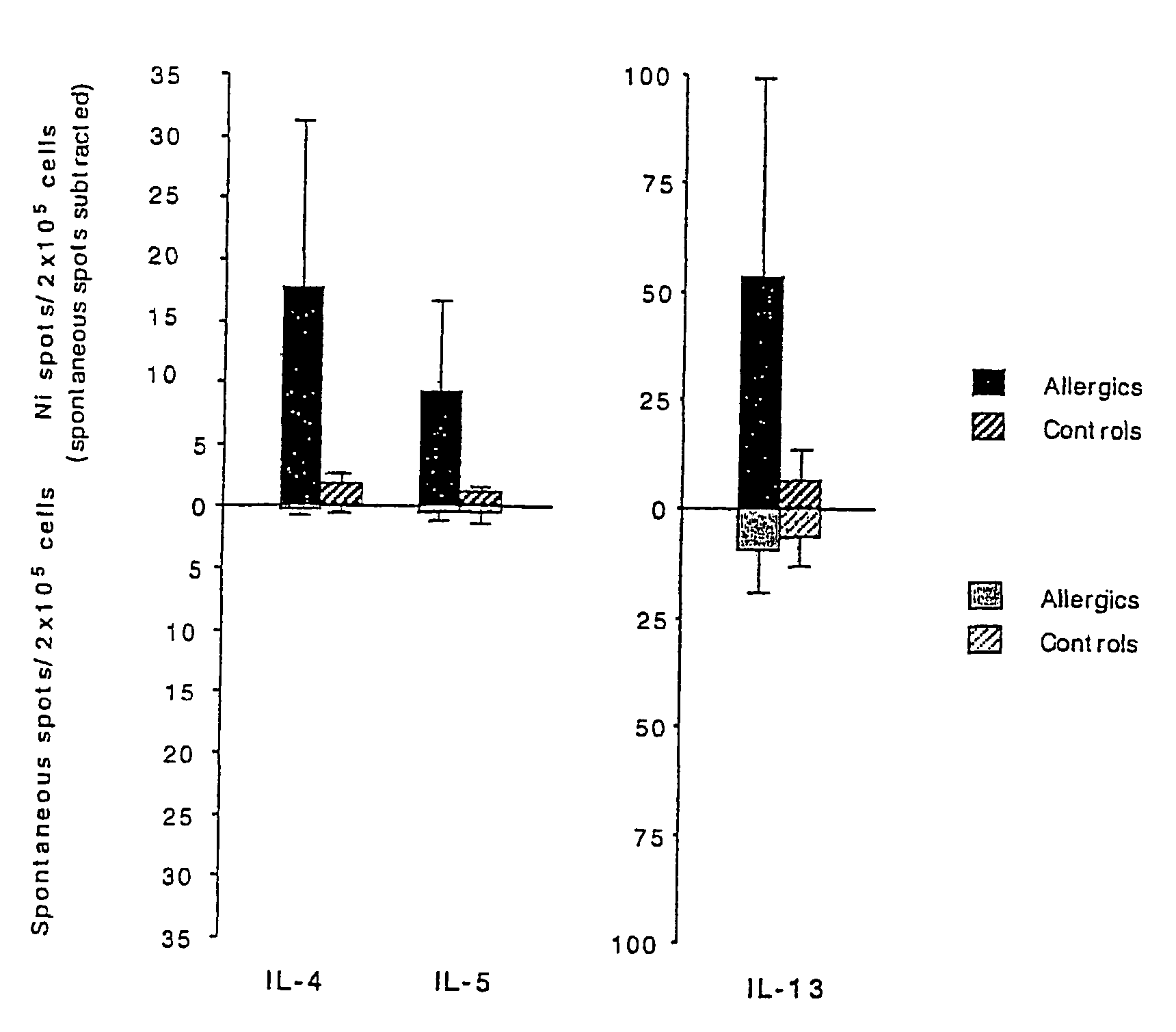 Diagnosis of metal allergy through cytokine release by T-cells in vitro