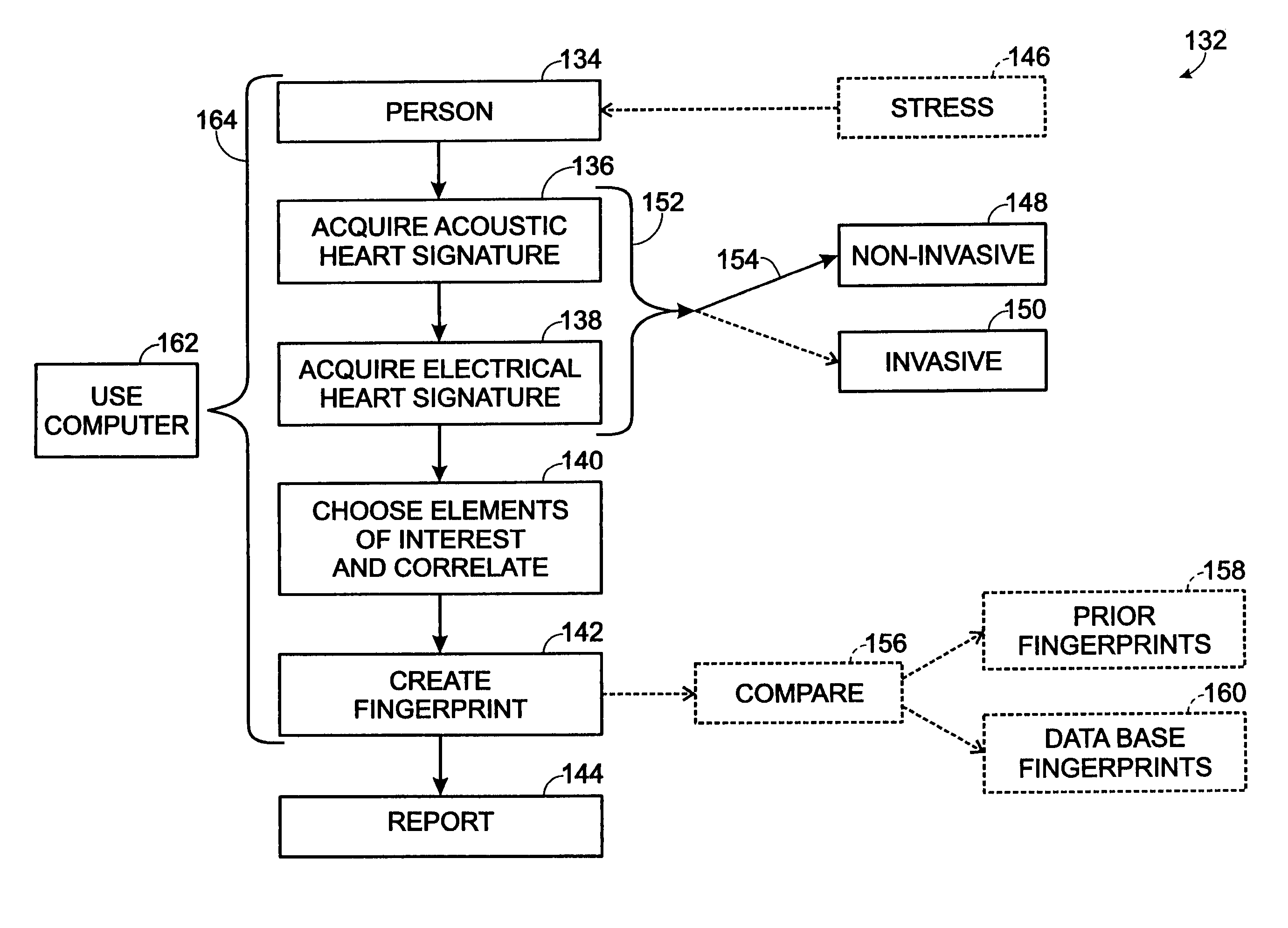 Method and system relating to monitoring and characterizing heart condition