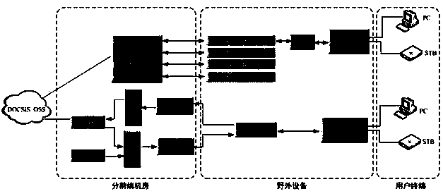 A Distributed CCMTS Management Method