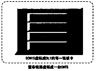 A Distributed CCMTS Management Method