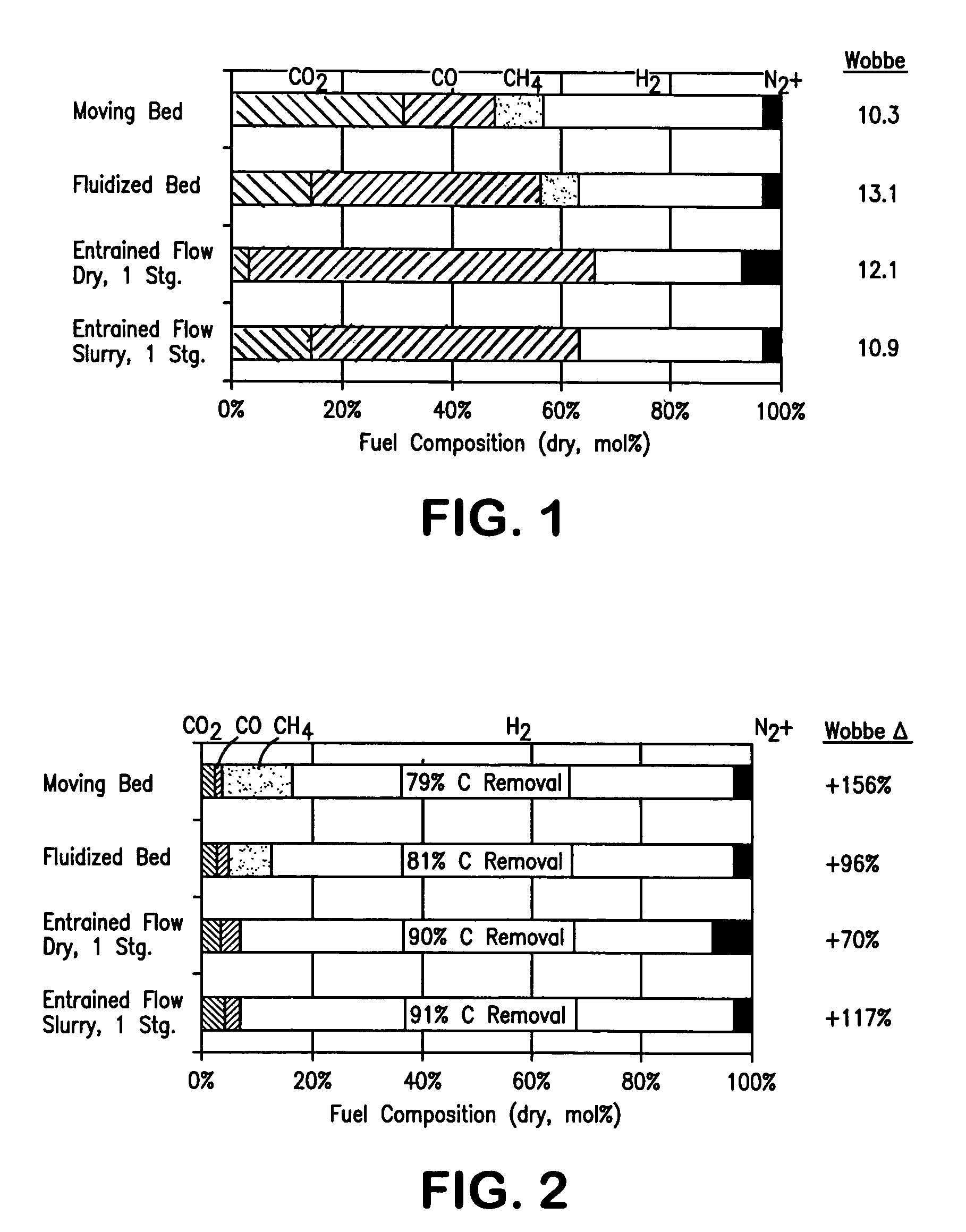 Method of maintaining a fuel Wobbe index in an IGCC installation