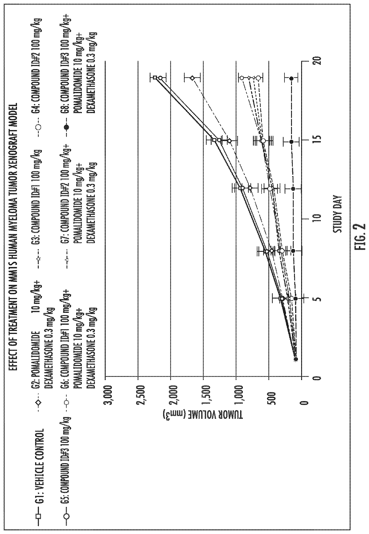 Aminobenzimidazole derivatives, treatments, and methods of inhibiting histone deacetylase