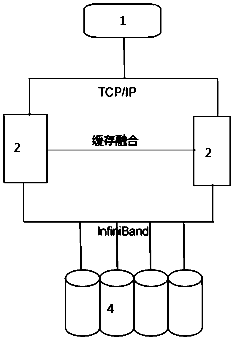 A distributed high-performance database all-in-one system