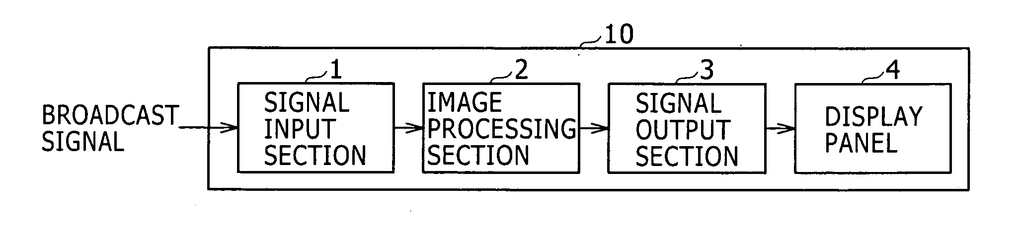 Image processing apparatus, image processing method and image display apparatus