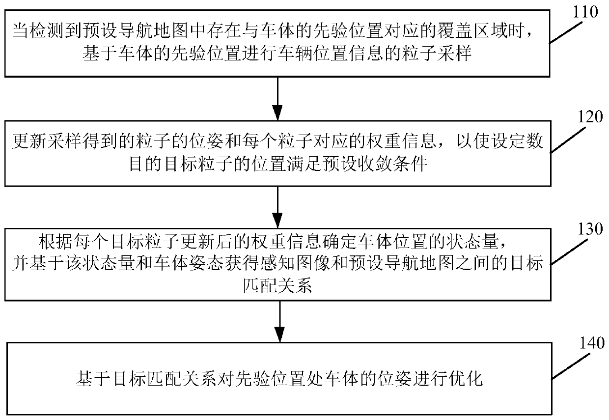 Vehicle pose correction method and device