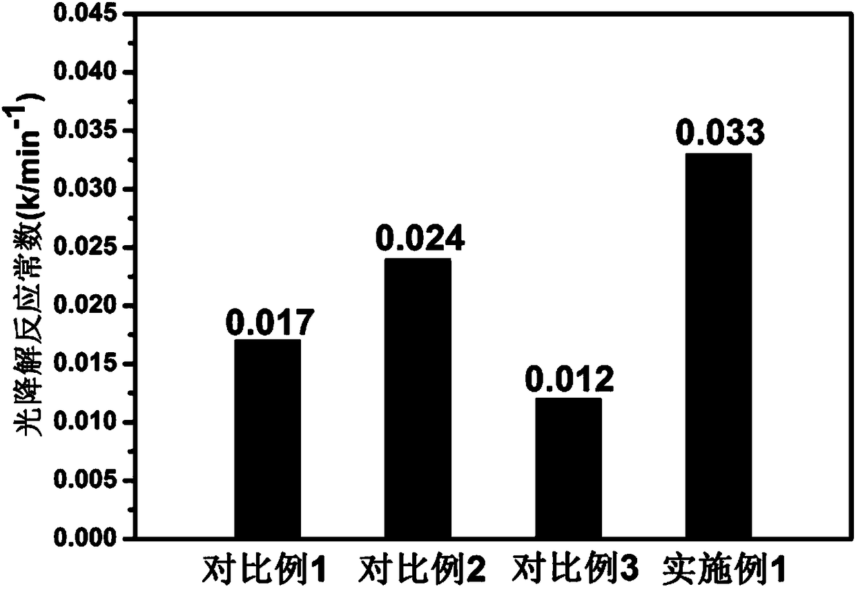 Method for fast preparing small-particle-diameter anatase type nanometer titanium dioxide