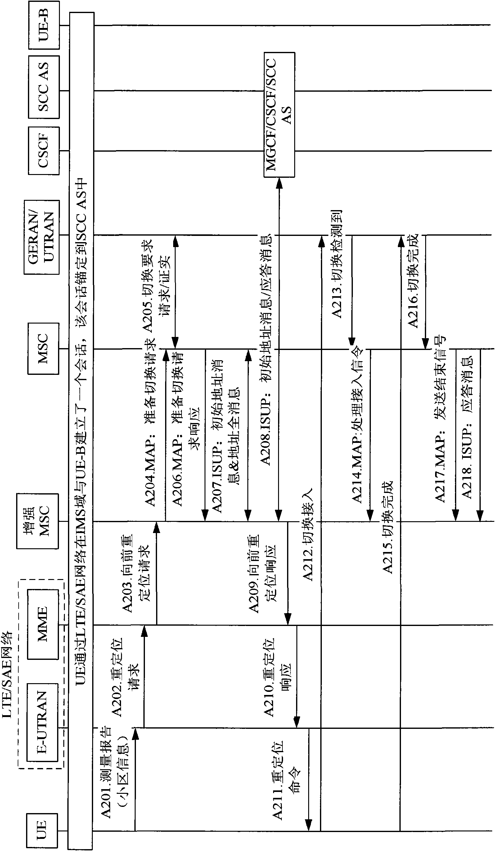 Method for transferring emergency service sessions, and emergency service system