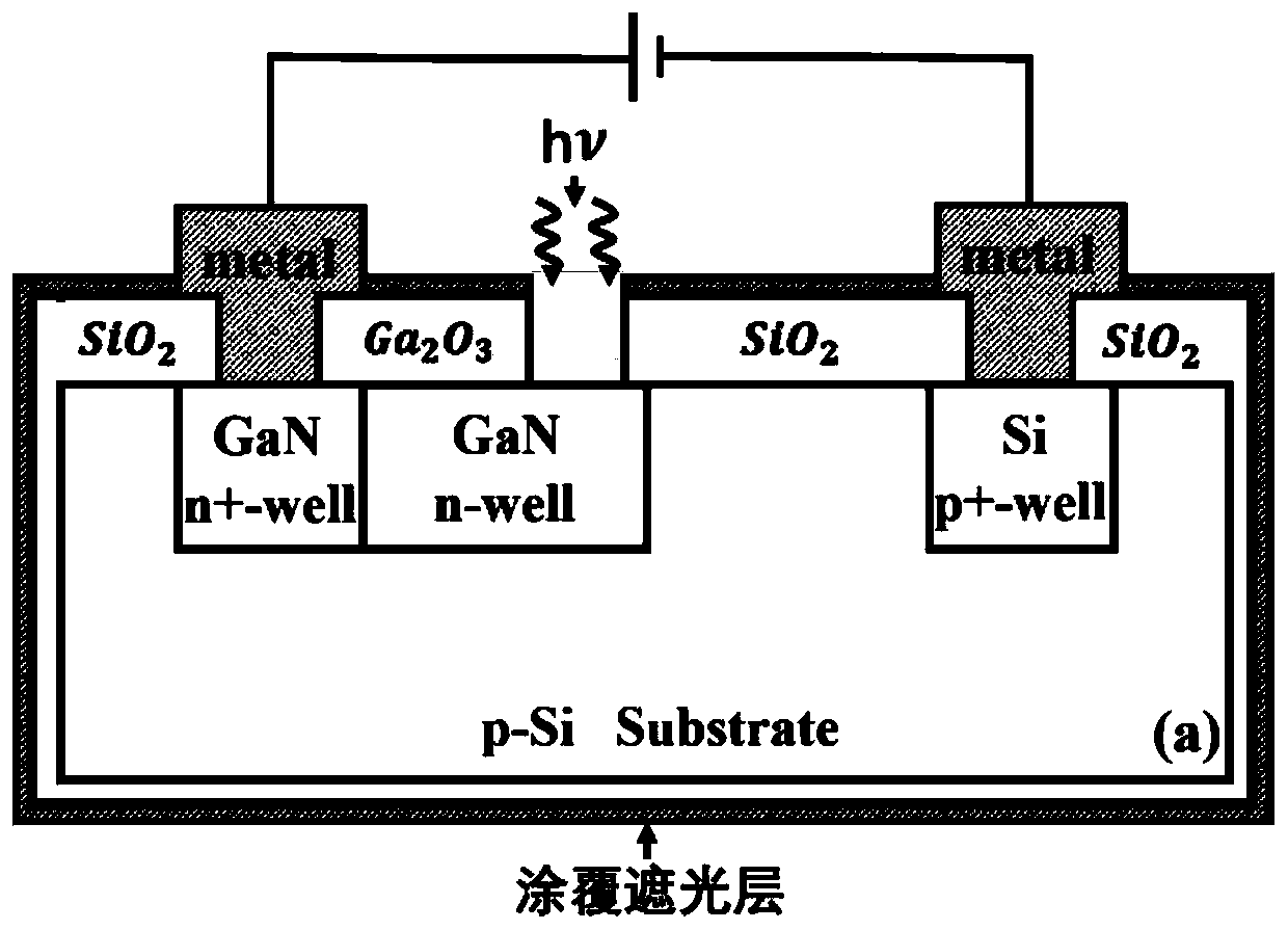 gan/si heterojunction lateral light control impatt diode and its preparation method