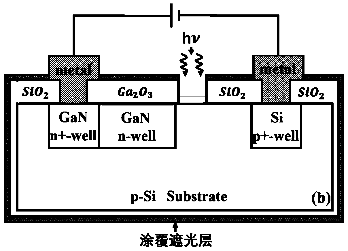 gan/si heterojunction lateral light control impatt diode and its preparation method