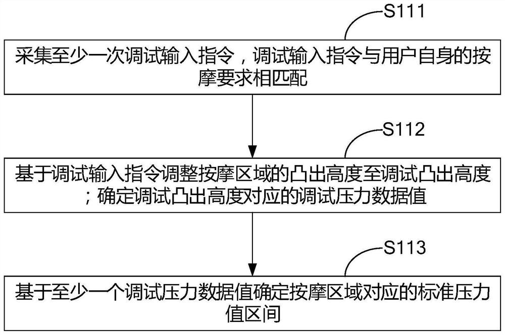 Massage method and device and foot bath device