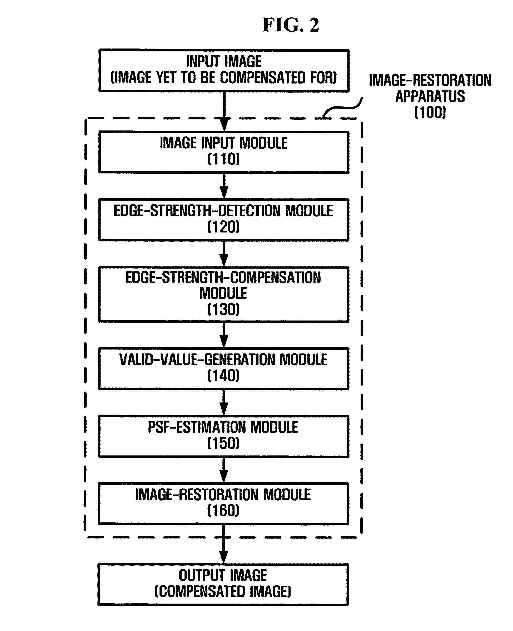 Apparatus and method for restoring image based on distance-specific point spread function
