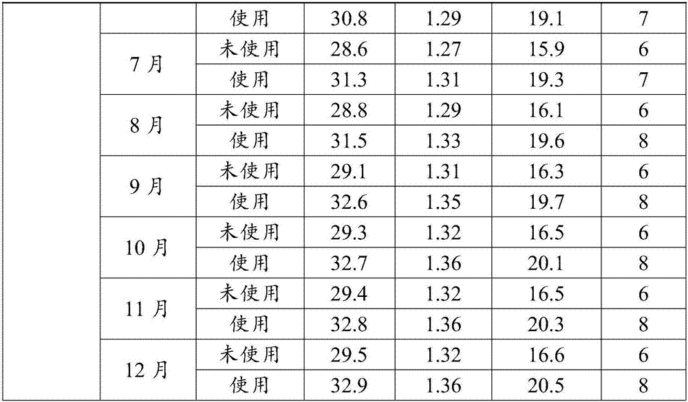 Cultivation matrix for Yunnan camellia and preparation method thereof