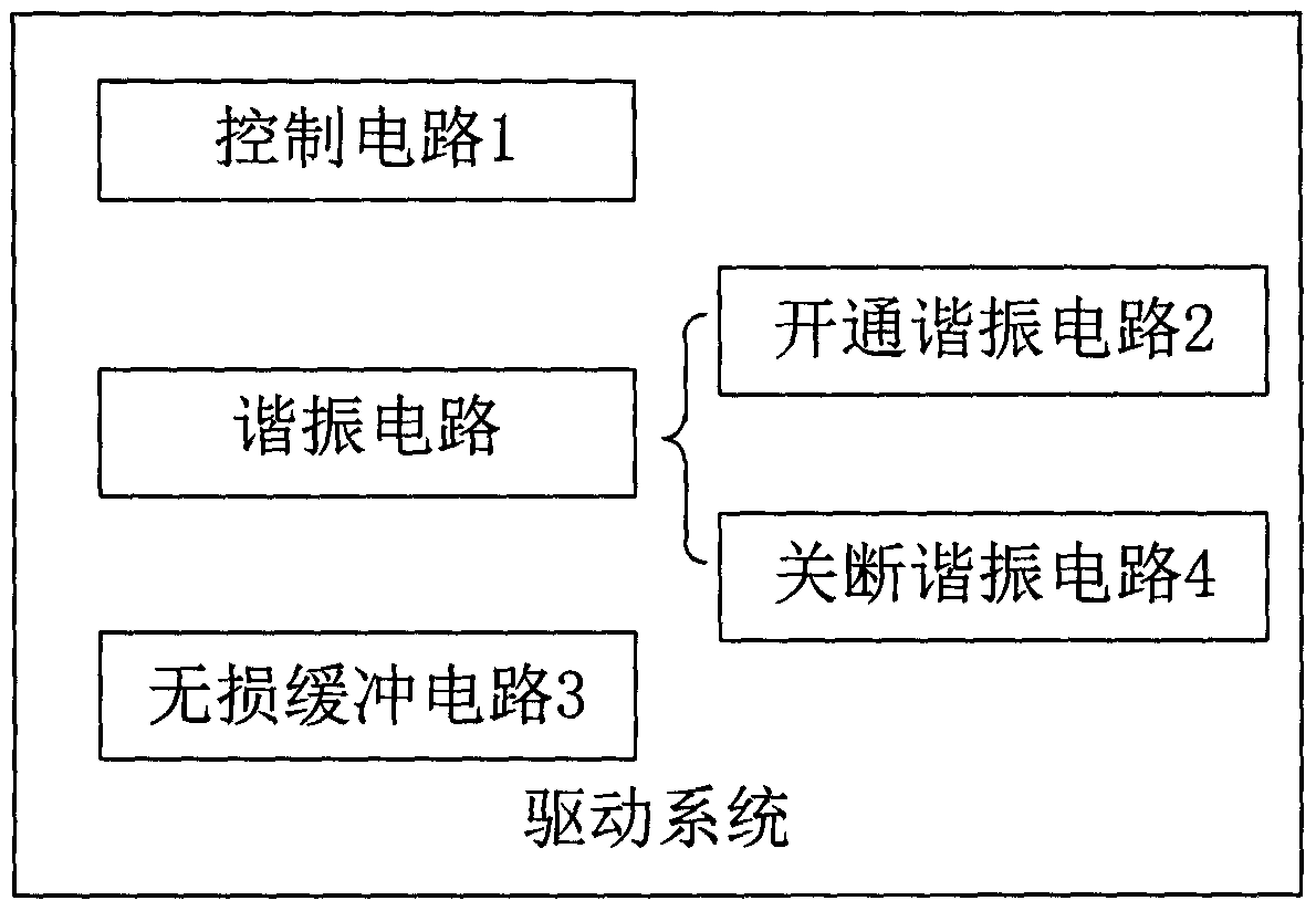 Driving system of GaN power device