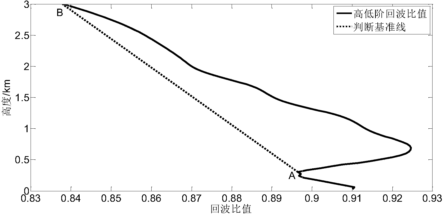 Saturation correction method for temperature measurement of pure rotational Raman lidar