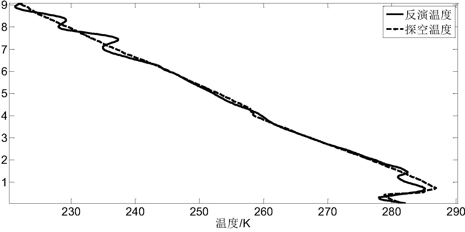 Saturation correction method for temperature measurement of pure rotational Raman lidar