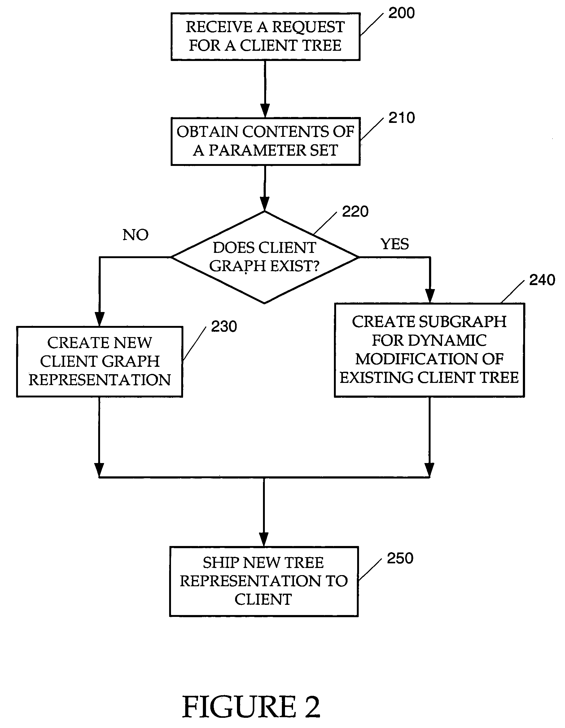 Method and apparatus for creating and deploying applications from a server application