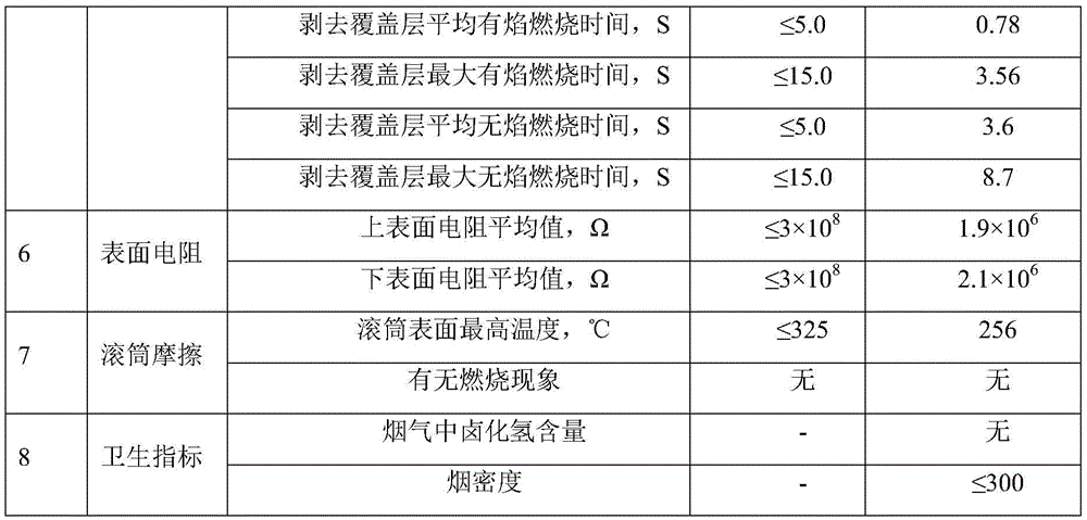 Environment-friendly and flame-retardant conveying belt with aramid fiber thread rope core and production technology thereof