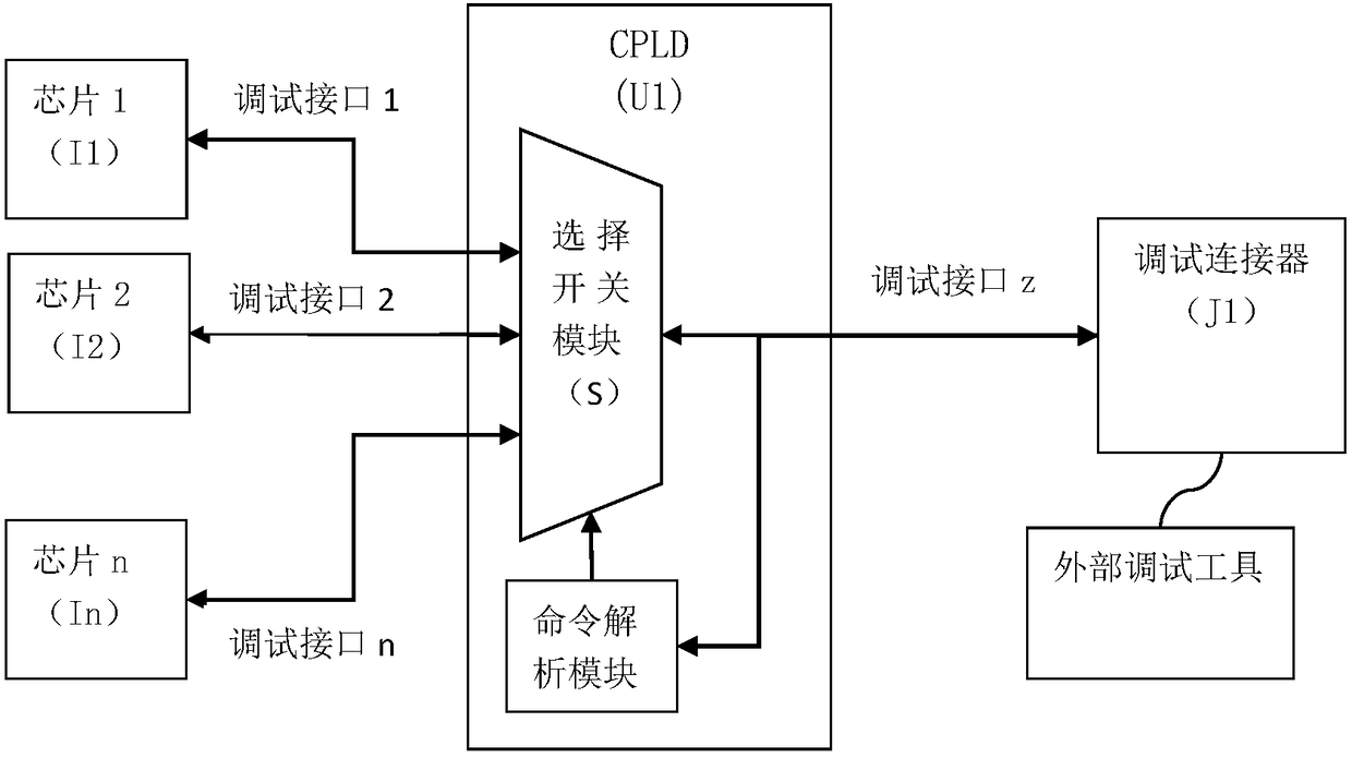 Server chip debugging circuit, debugging method and server