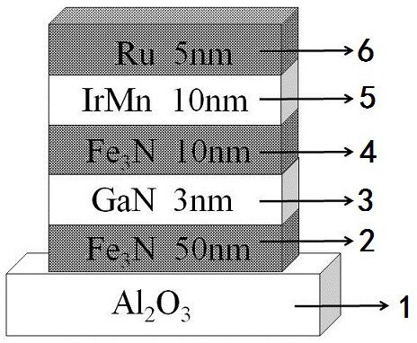 based on fe  <sub>3</sub> Design and fabrication of magnetic tunnel junctions with n/gan heterostructures